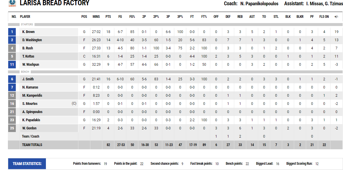 larisa statistika