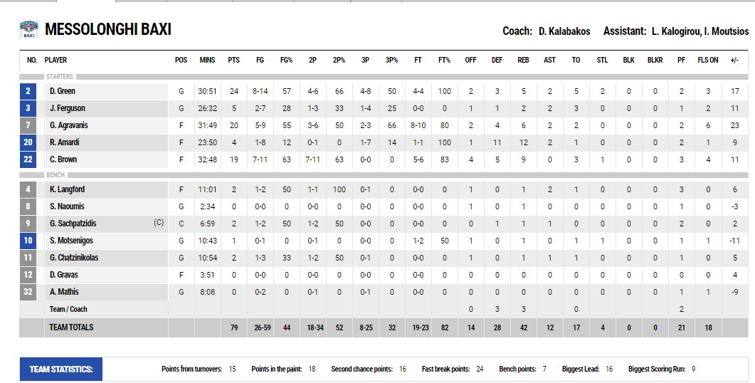 mesologi stats