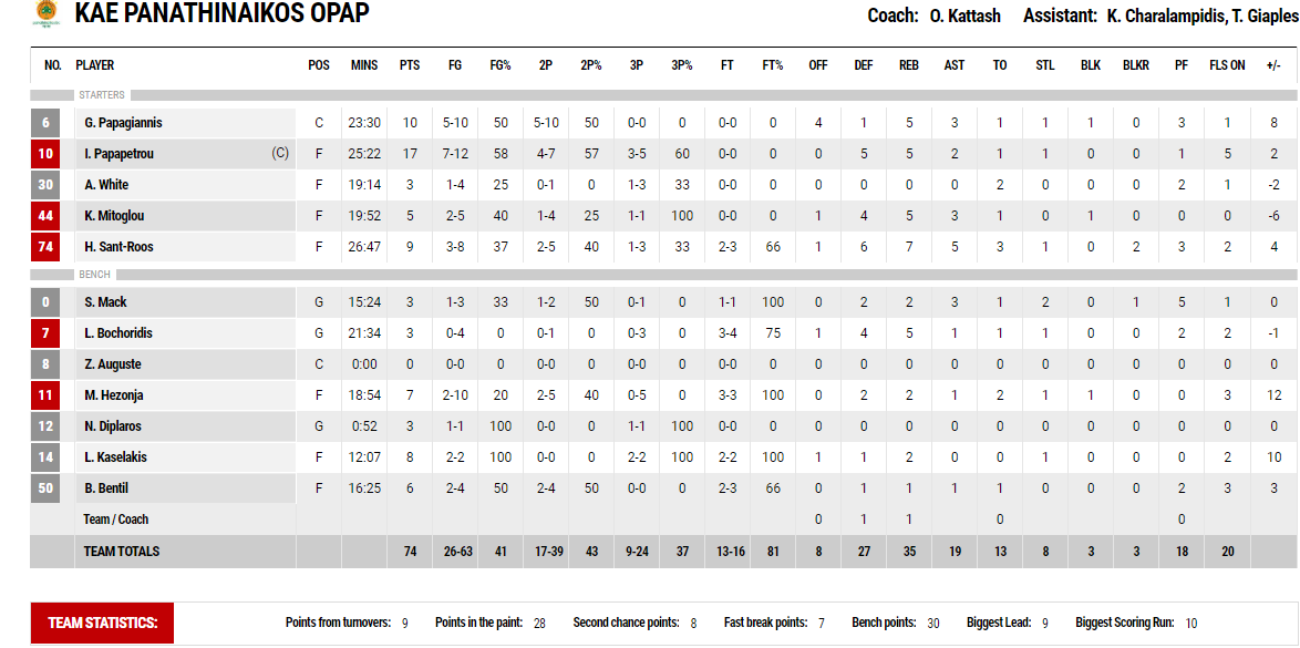 pao stats