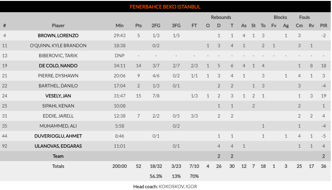 fener stats vs valecia 674335754