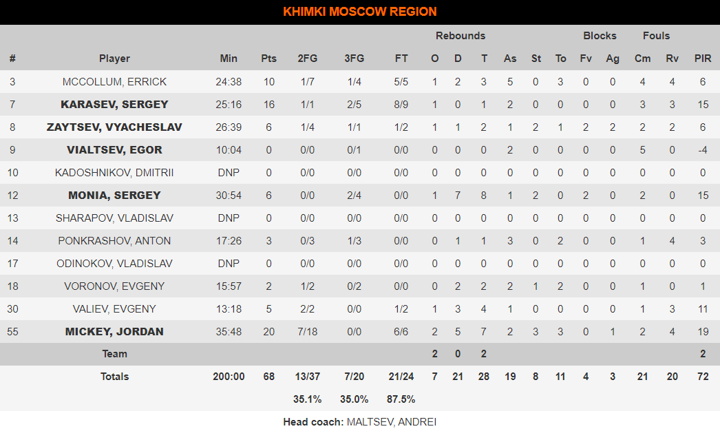 himkistats75473