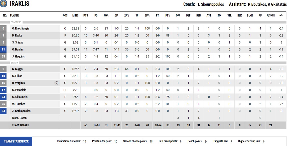 iraklis bc stat