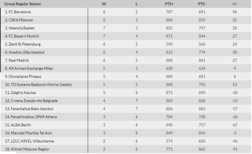 standings 11