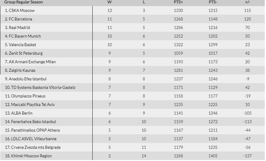 standings 16