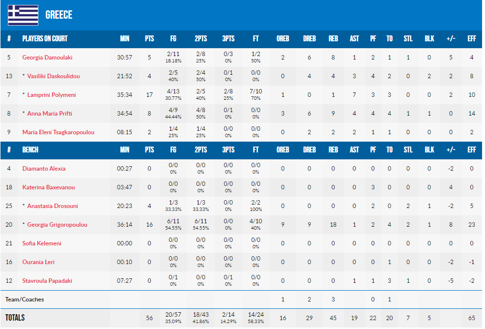 ELLADA STATISTIKA U18