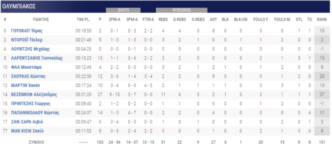 ολυμπισκός stats