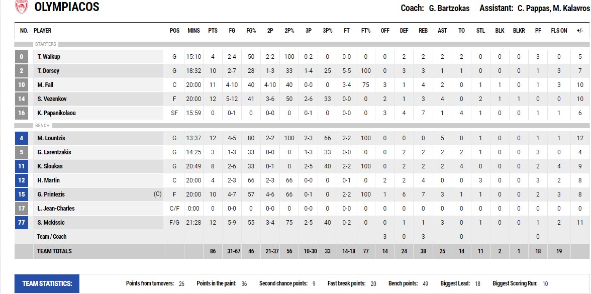 olympiacos statistika me paok