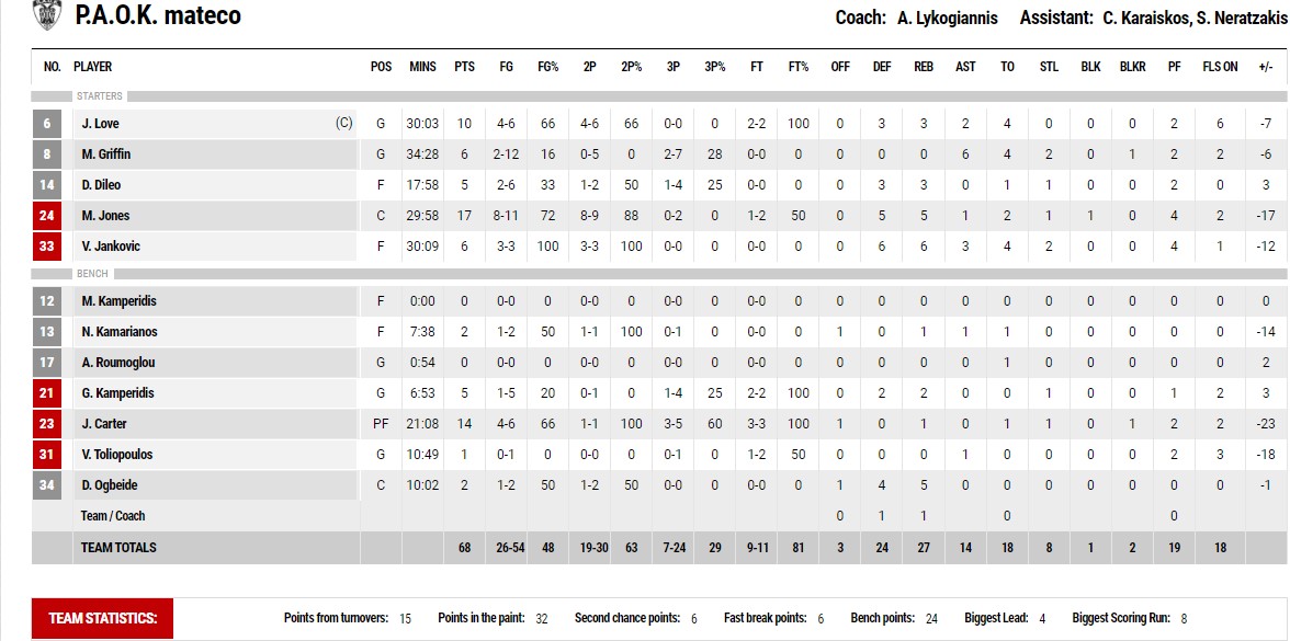 paook statistika me osfp