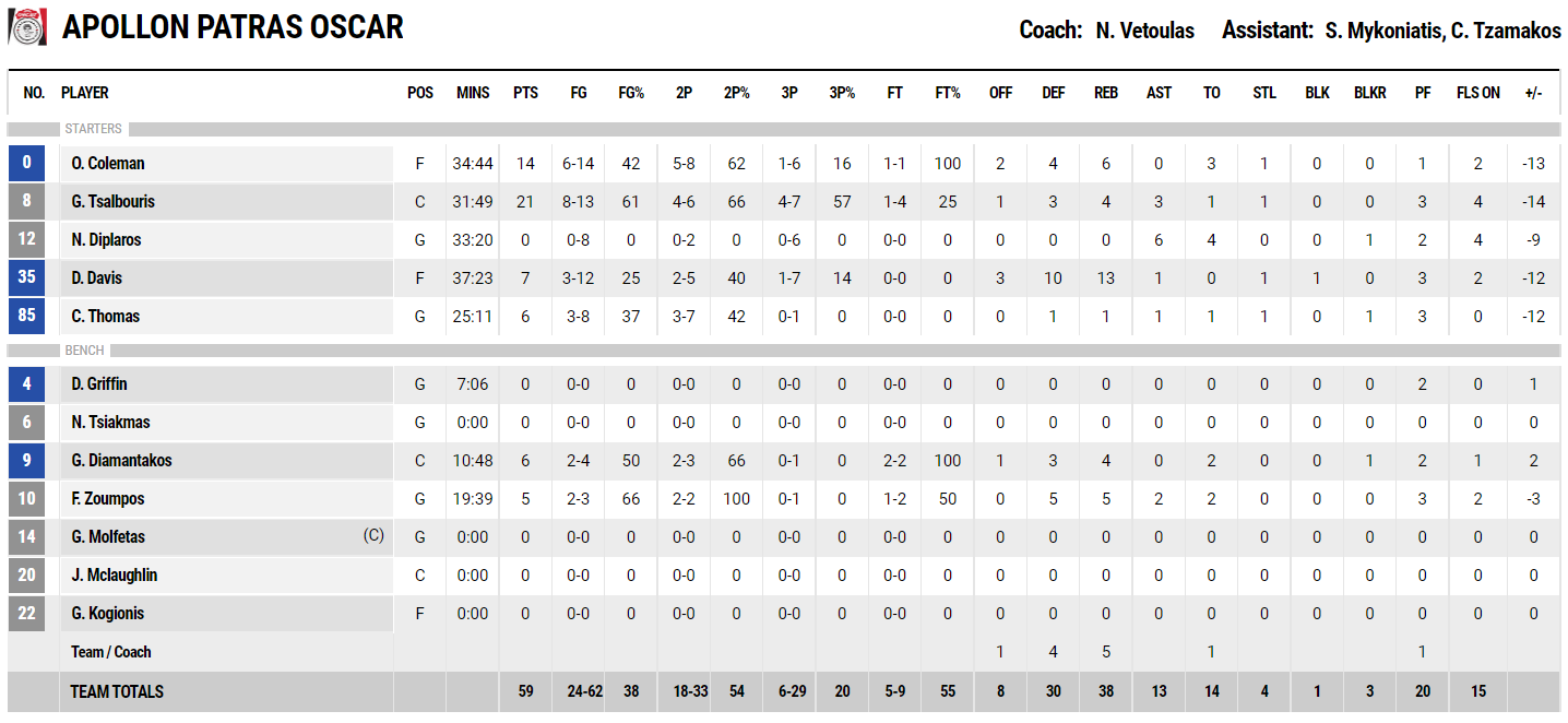 απόλλωνας ωβφγρβωφ stats vff