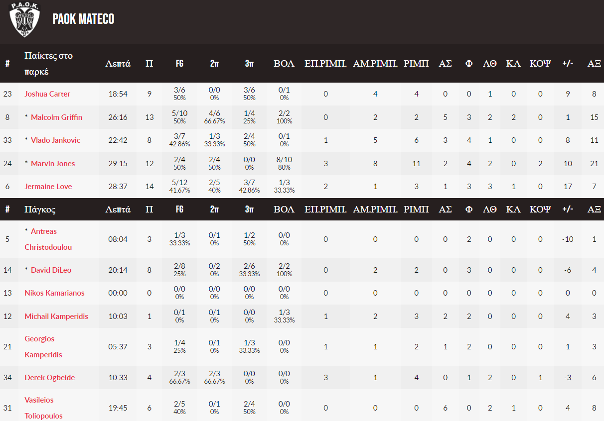 paok stats bgfhg