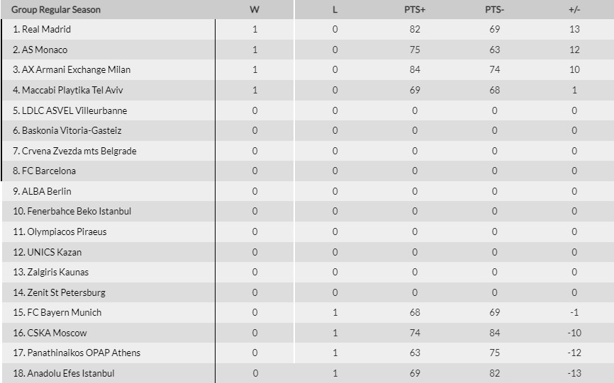 euroleague 1h hmera