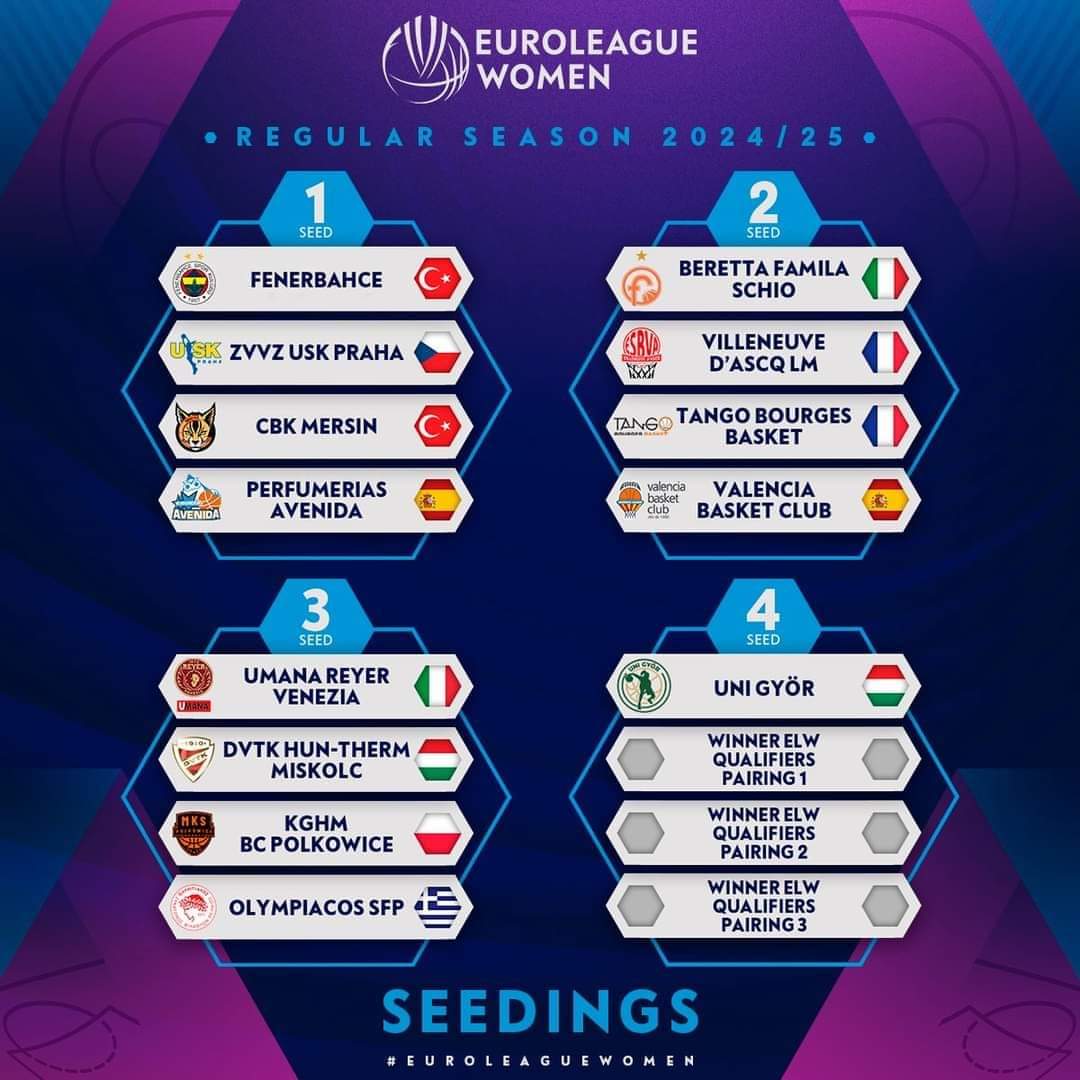 3rd EUROLEAGUE OLY