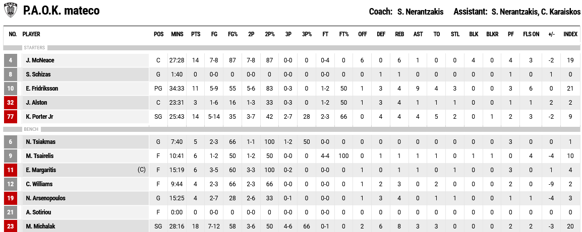 Screenshot 2024 04 06 at 19 51 05 FIBA LiveStats