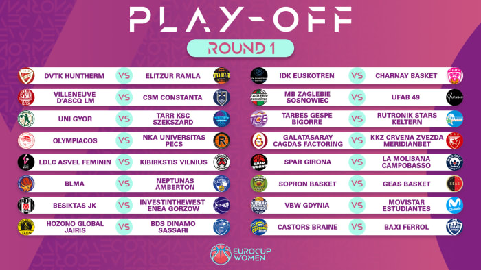 EUROCUP PLAYOFF