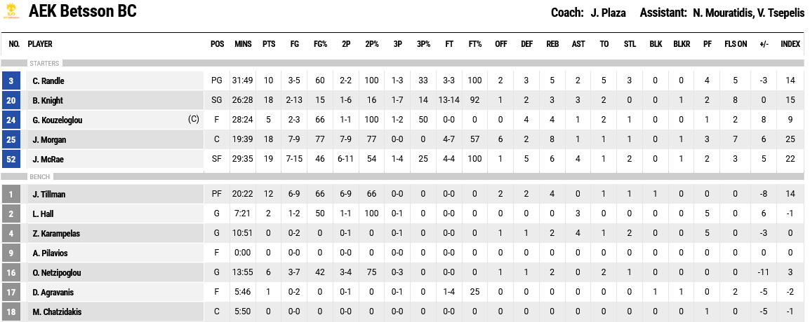 Screenshot 2024 01 20 at 20 12 49 FIBA LiveStats