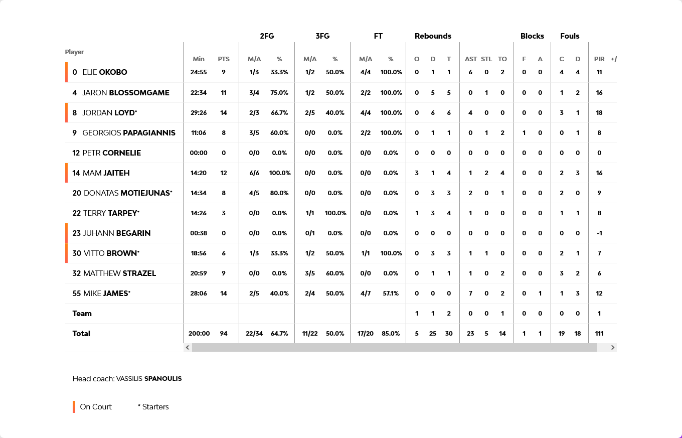 monaco-efes-mon.png