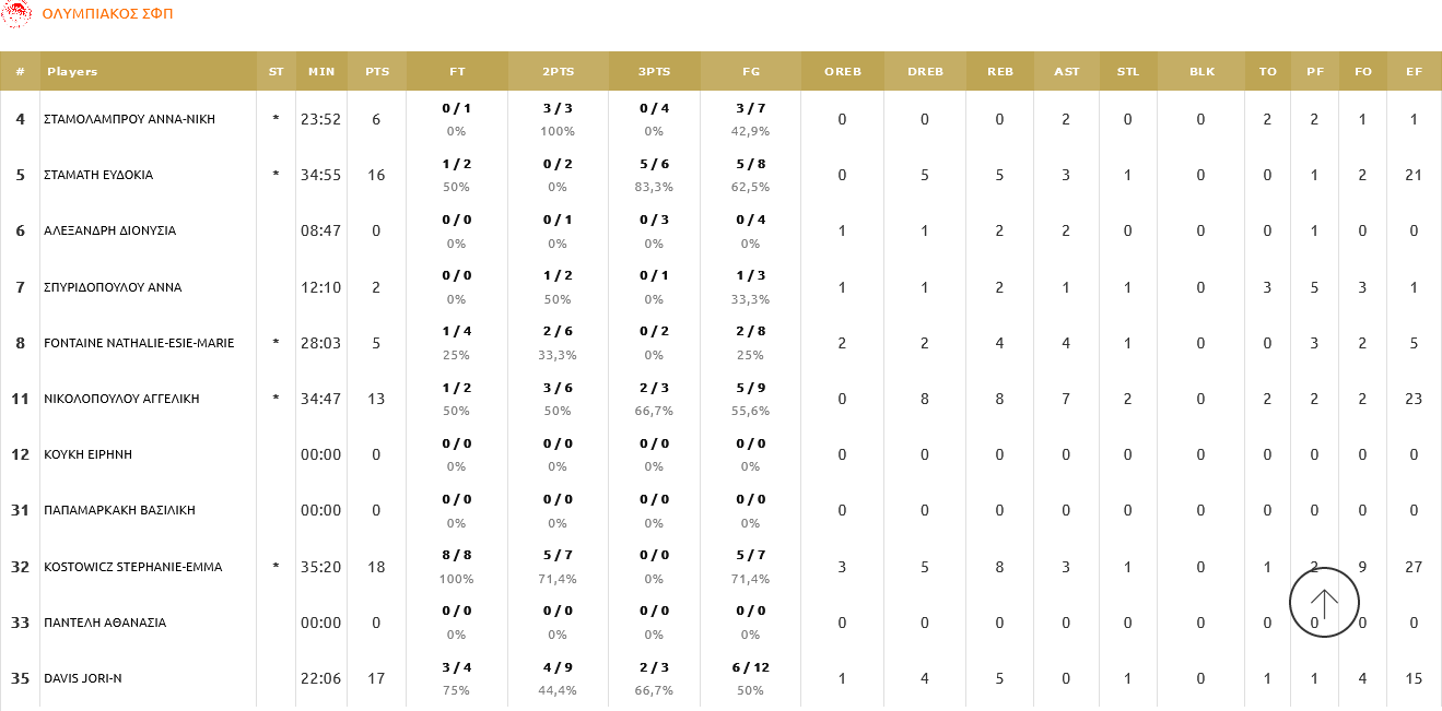 osfp stat