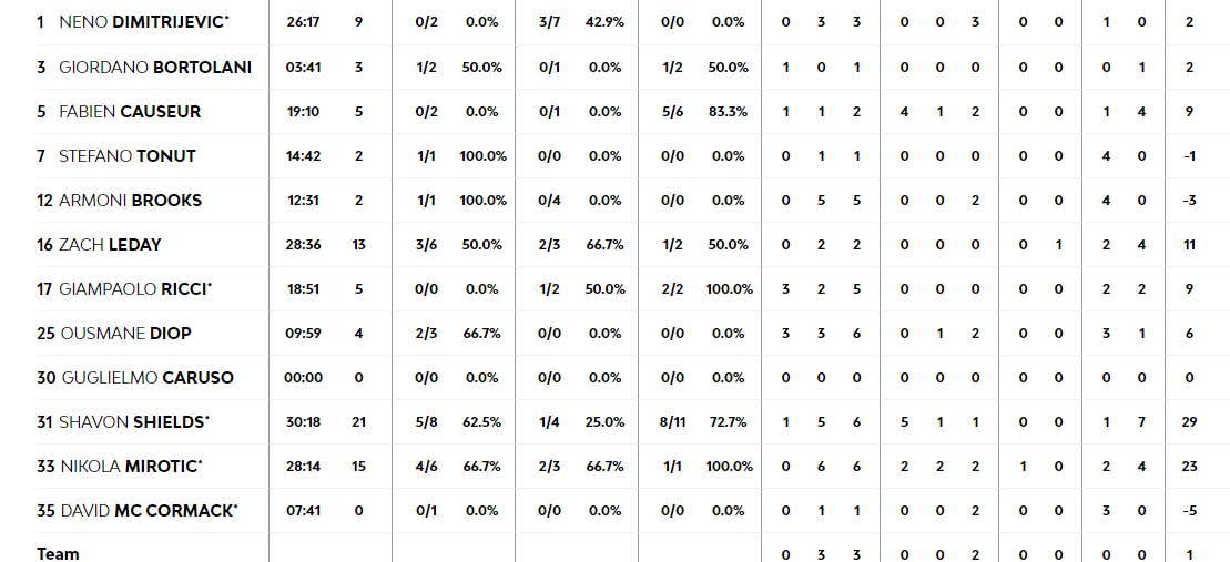 stats2.png